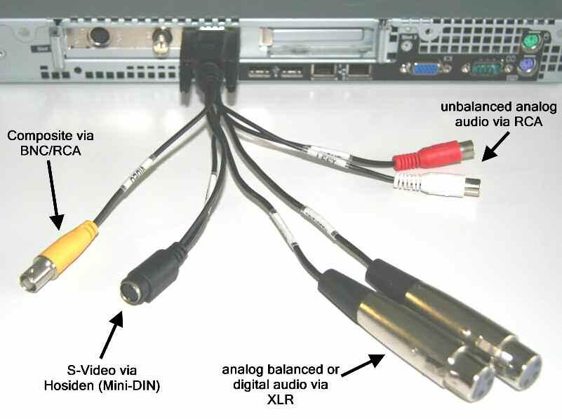 ATSC-M/H Headend Setup of the ATSC-M/H system Figure 5: Encoder breakout cable The multicast IP interface of the R&S AVE264 has to be connected to the multicast Ethernet switch by a network patch