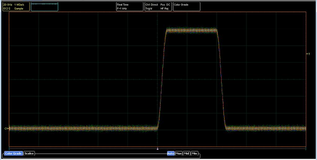 Sequential sampling oscilloscopes The oscilloscopes use triggered sequential sampling to capture high-bandwidth repetitive or clock-derived signals.