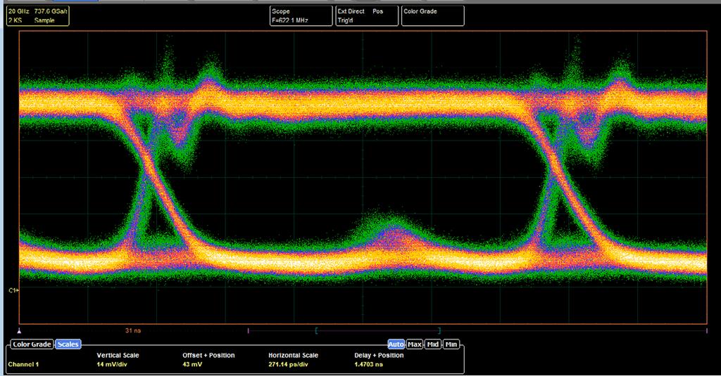 FFT analysis All oscilloscopes can calculate real, imaginary and complex Fast Fourier Transforms of input signals using a range of windowing functions.