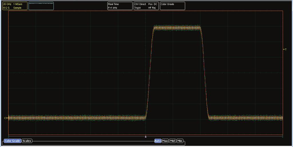 Sequential sampling oscilloscopes The oscilloscopes use triggered sequential sampling to capture high-bandwidth repetitive or clock-derived signals.