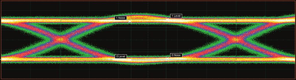 Eye-diagram analysis The scopes quickly measure more than 30 fundamental parameters used to characterize non return to zero (NRZ) signals and return-to-zero (RZ) signals.