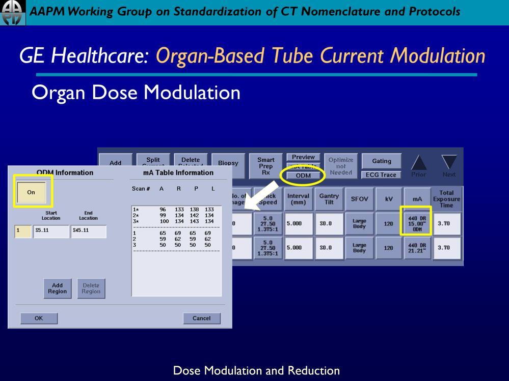 Organ Dose Modulation allows for modulation of ma in