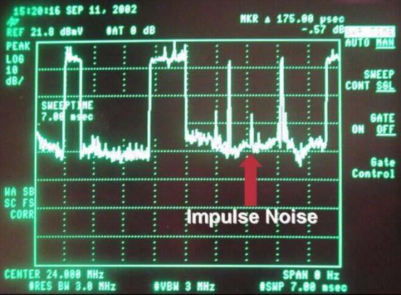 Data packets can be seen in Figure 4, along with modem requests and impulse noise.