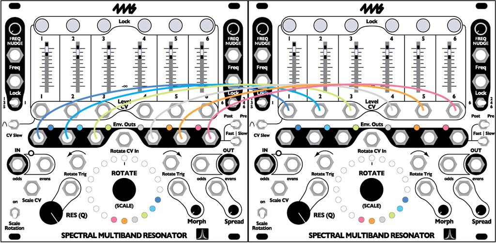 Vocoding and other spectral transfers Speech (modulator) To mixer (monitor) VCO (carrier) To mixer (main out) Using two SMR's, you can create spectral transfer effects.