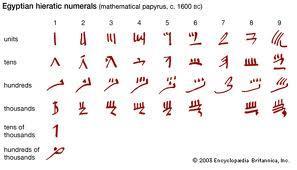 Egyptian Numerals - Hieratic Hieratic
