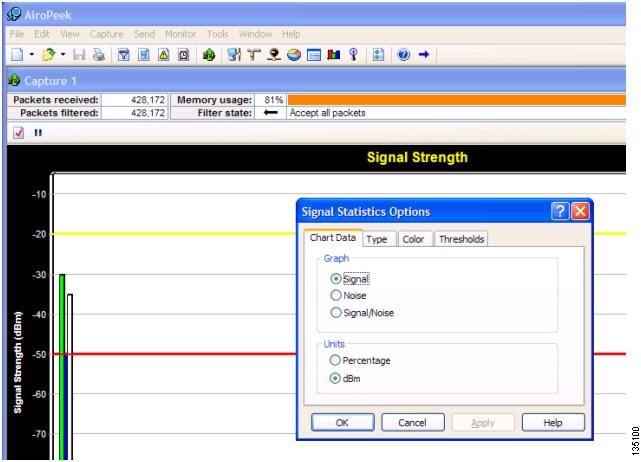 Figure 2-8 AiroPeek dbm and Signal Percentage Real-Time Graphs Sniffer Pro from Network Associates