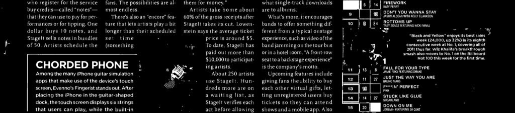 Lwenstein says the average ticket price is arund $5. T date, Staget has paid ut mre than $0,000 t participating artists. Abut 50 artists use Staget.