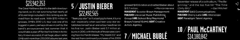 Then there was the My Wrld arena tur, which grssed $0.6 millin and netted Bieber abut $.7 millin.