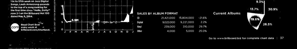 8% 9.0% 0.% -8.9% ncludes track equivalen album sales (TEA) with 0 track dwnlads equivalent t ne album sale.
