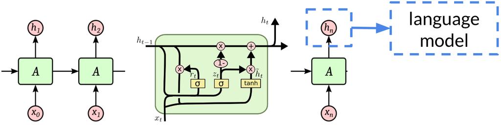 to the timed transcripts in Switchboard to extract corresponding acoustic and language features for a given example. (Eyben et al.