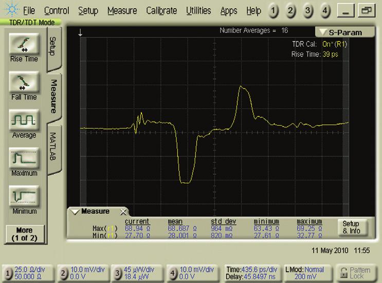 Locked Loop (PLL) Analysis And more Precision Measurements, More Margin, and More Insight The 86100D DCA-X oscilloscope combines high analog bandwidth, low jitter, and low noise performance to