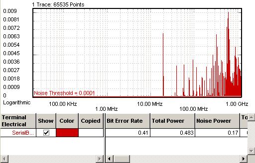 Spectral Jitter 7 Set up the error detector so that the input range and the termination matches the pattern generator s levels.