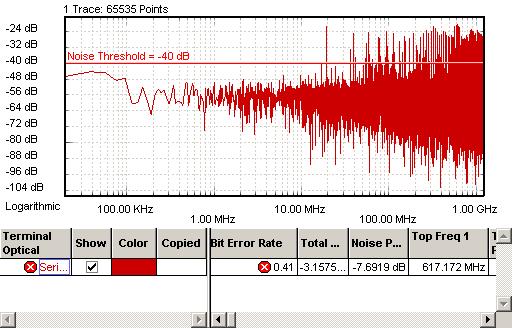 Spectral Jitter View Tab The graph shows the noise versus frequency. The View tab provides you with various options for analyzing the data and setting frequency ranges for evaluation.