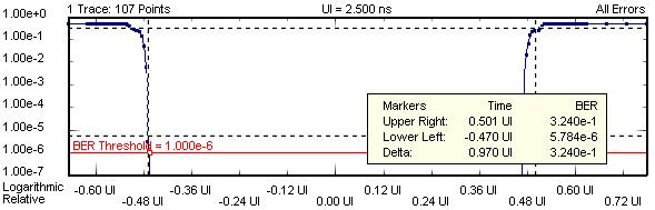 DUT Output Timing/Jitter Advanced Analysis Markers To analyze the graphs at a particular point, you can use the markers.