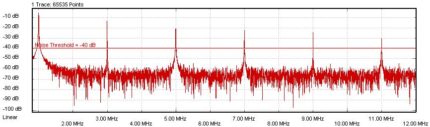 Spectral Jitter Advanced Analysis Such spectra have been measured with the Spectral Jitter measurement.