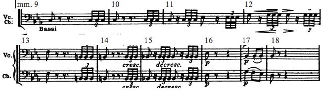 Stage 3: In Das Meisterwerk in der Musik 3 (1930), Fünf Urlinie-Tafeln (1933), and Der freie Satz (1935), dotted slurs are replaced with lines, and horizontal brackets