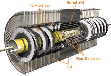The ATLAS Inner Detector Three subsytems Status for single beam