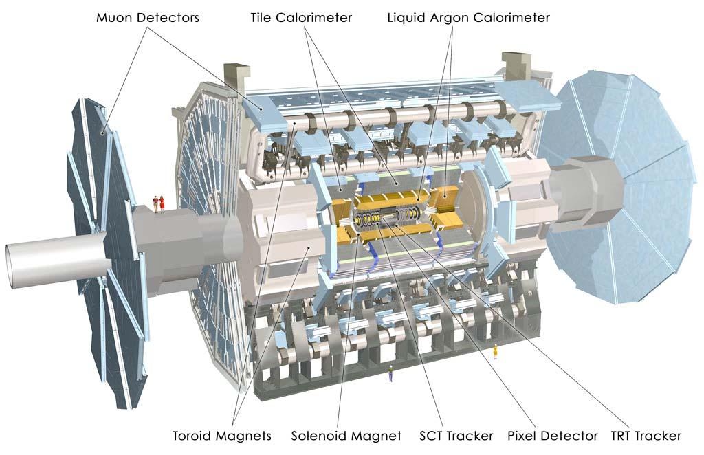 The ATLAS Detector & Trigger System MBTS: