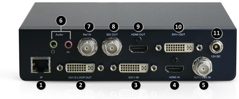 Pacific C-AG Overview 1 Ethernet port for communication with Windows-based utilities (Phoenix-G, ScreenCrop, and PacificConfig) 6 Audio jacks available for headphone, speaker, and analog audio