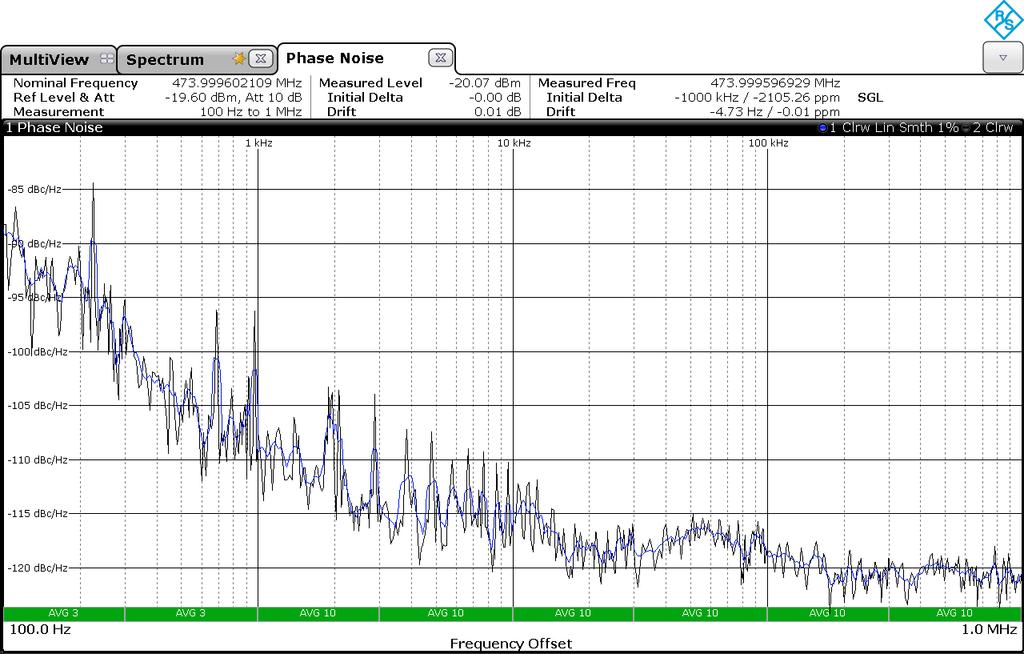 Expected Results Figure 11. Rohde & Schwarz FSW signal and spectrum analyzer.