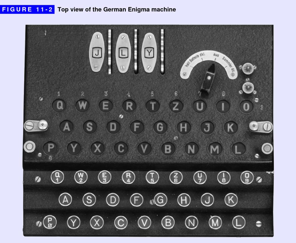 212 In the early 1930s, the German military adopted a new encryption protocol based on an existing commercial device called Enigma.