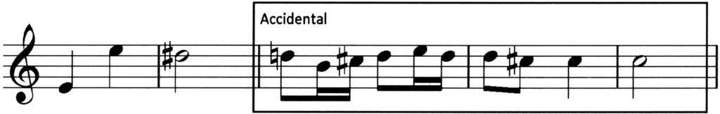 Question 2 MARKS DO NOT WRITE IN THIS MARGIN This question is based on orchestral music. You now have 20 seconds to read through parts (a) and (b) of the question.