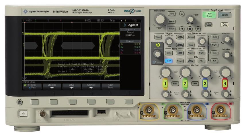 Performing analog characterization using an oscilloscope is often referred to as physical layer measurements.