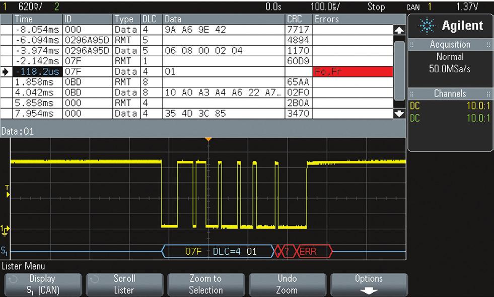 Fastest Oscilloscope Waveform Update Rate Only Oscilloscopes with Hardware-based Decoding for CAN, LIN, and FlexRay Figure 1: An update rate of 1,000,000 waveforms/sec easily captures infrequent