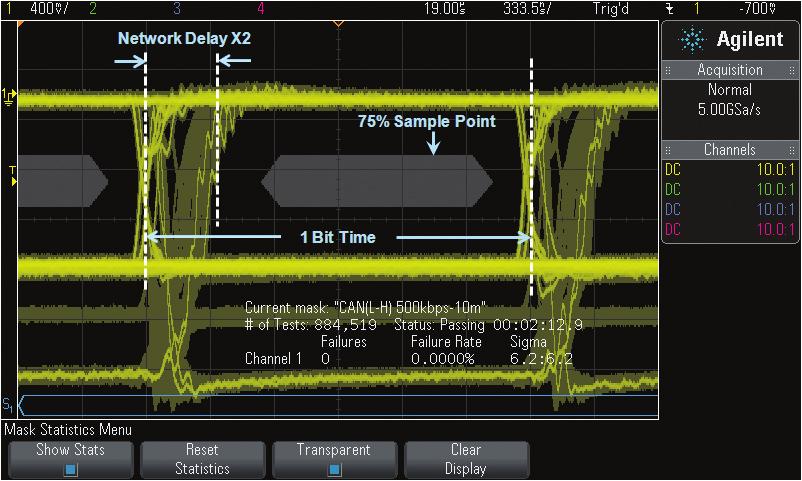 Only Oscilloscopes with CAN and FlexRay Eye-diagram Mask Testing Figure 3: CAN eye-diagram mask testing shows amplitude variations and timing uncertainties, including network propagation delays, from