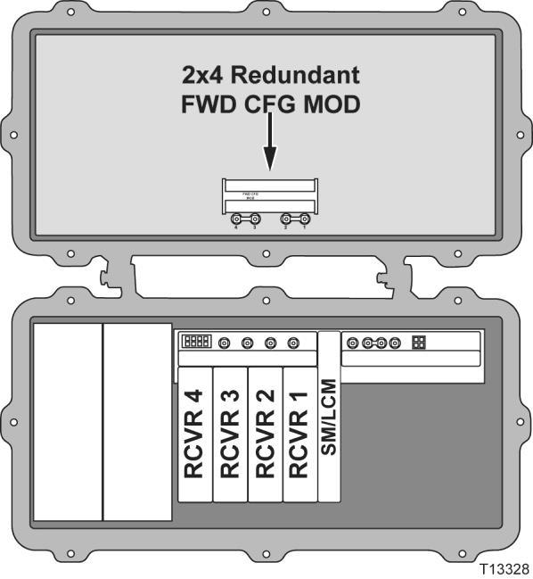 Chapter 4 Setup and Operation 2x2 and 2x4 Redundant Forward Configuration Modules Two primary receivers (RCVR 1 and RCVR 3) and two redundant receivers (RCVR 2 and RCVR 4) each pair feed 2/3 output