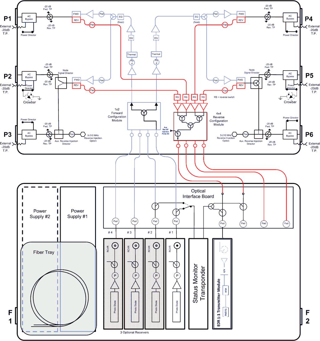 Enhanced Digital Return System Overview System Functional Diagrams Single Transmitter Configuration Single Transmitter Configuration for EDR 1:1 Transmitter Module The following illustration shows