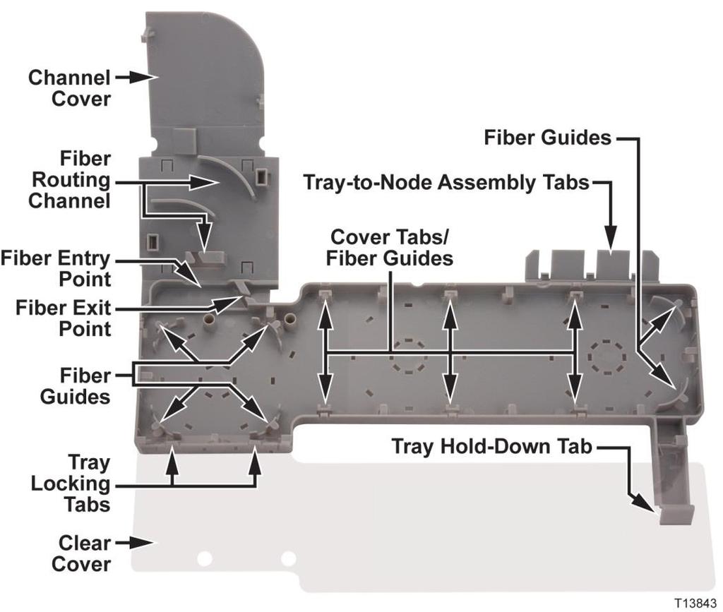 Tray Components Expanded Fiber Tray Overview The following