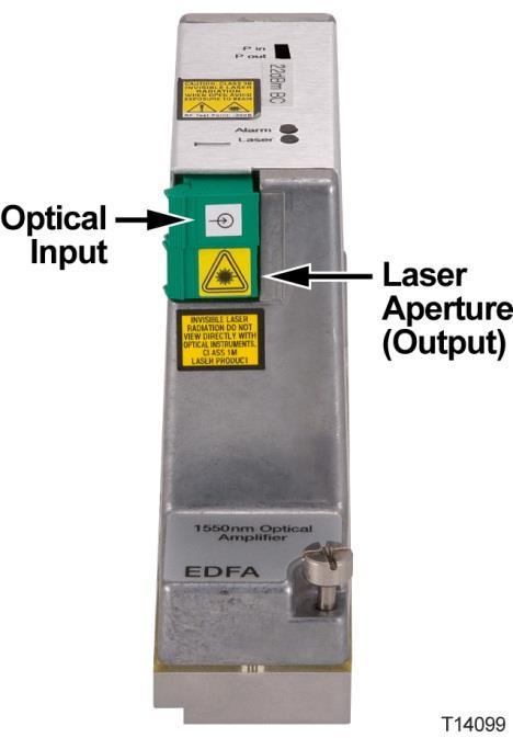 (Gain-flattened) EDFAs are used for the amplification of multiple optical channels.