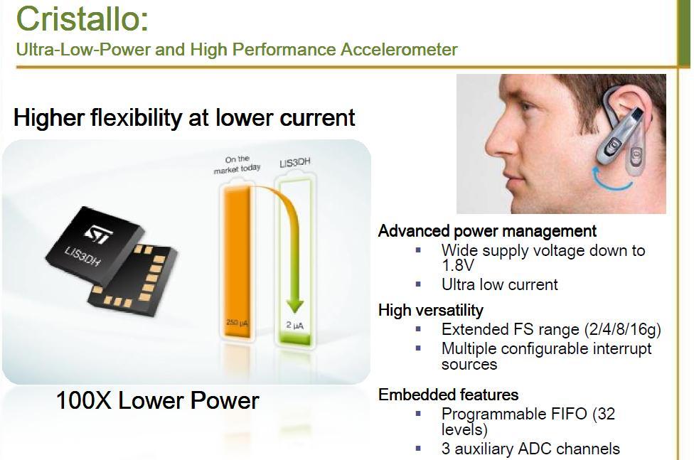 STMicroelectronics Profile LIS3DH Overview: Courtesy of STMicroelectronics 2011 by SYSTEM