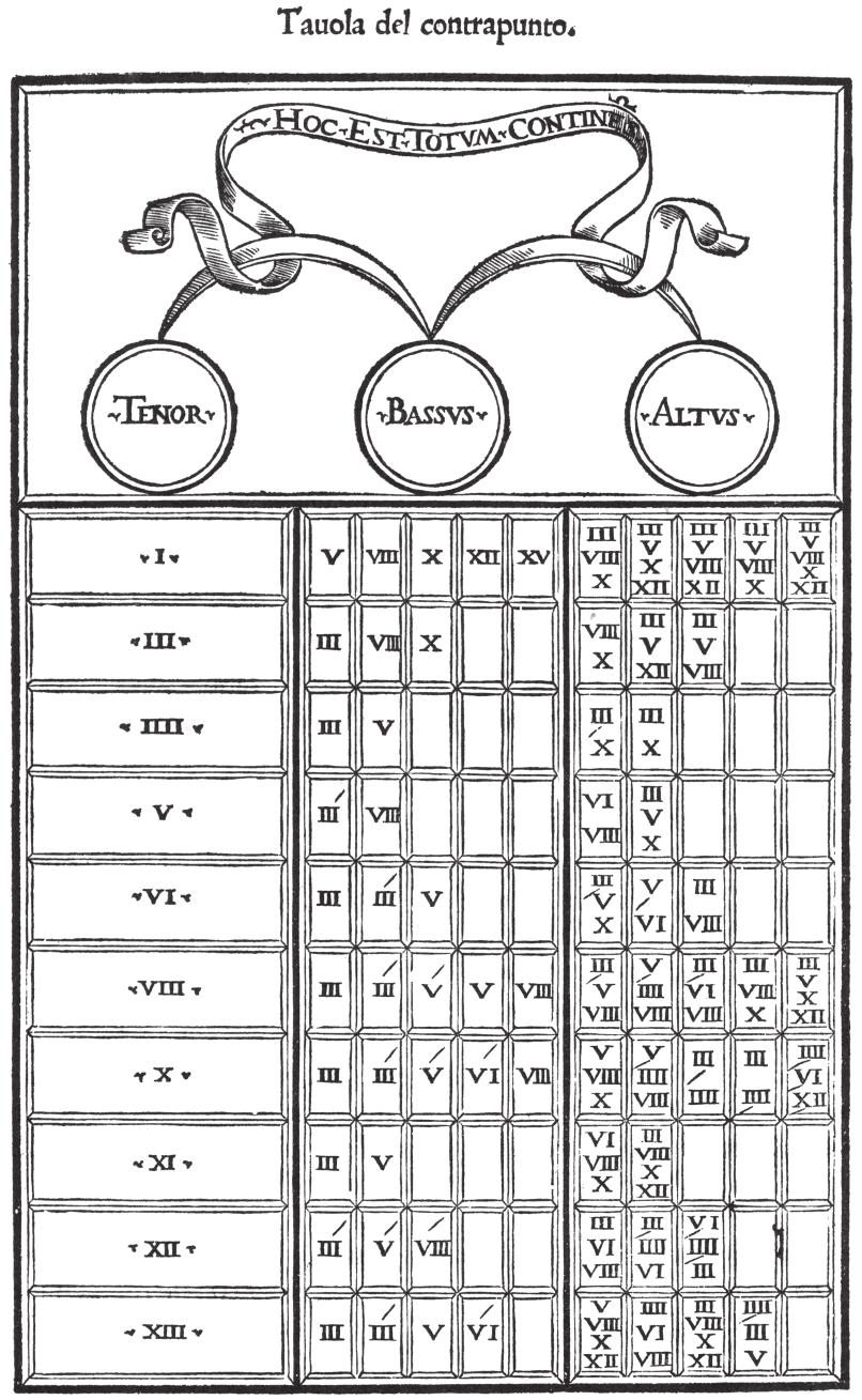 dutch journal of music theory Figure 1 Consonance table