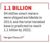 IoT By The Numbers Energy and