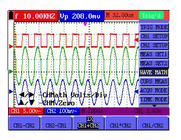 8-Advanced Function of Oscilloscope Press (yellow) or (yellow) to adjust the range of M waveform Press (yellow) or (yellow) to adjust the position of M waveform Now, look at the display and you will