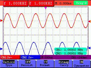 8-Advanced Function of Oscilloscope 8.7.4 Cymometer It is a 6 digits cymometer. Its measurement range of frequency is 2Hz to full bandwidth. Set up cymometer limit to "ON" status.