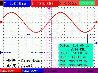 8-Advanced Function of Oscilloscope When log out submenu, every value will show on the right bottom of the screen as figure 55: Figure 55: Use the Cursor for a Time Measurement 8.11.