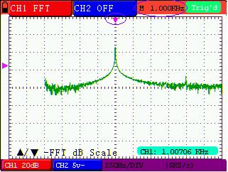 8-Advanced Function of Oscilloscope Selecting an FFT Window Figure 60 The Shown Frequency of M The FFT feature provides four windows.