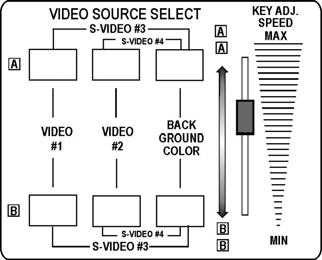 Input configurations Video #1 Video #2 Two Sample set-ups Example #1 Example #2 Video #1 S-Video Input #3 Source A Source A S-Video # 3 S-Video # 4 To select the S-video #3 (or #4)