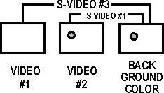 Background Color Video #2 Source B Background Color Source B To toggle between S-video and composite video inputs within a single source try this sequence.