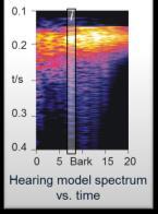 57 Hearing model (Sottek) (basis) time signal s(t) Example: door slam noise t outer and middle ear filtering auditory filter bank with i=1.