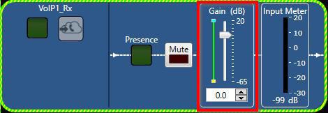 Adjust the gain slider as needed to ensure that the post gain meter shows optimal levels (+6dB) as well. 3.