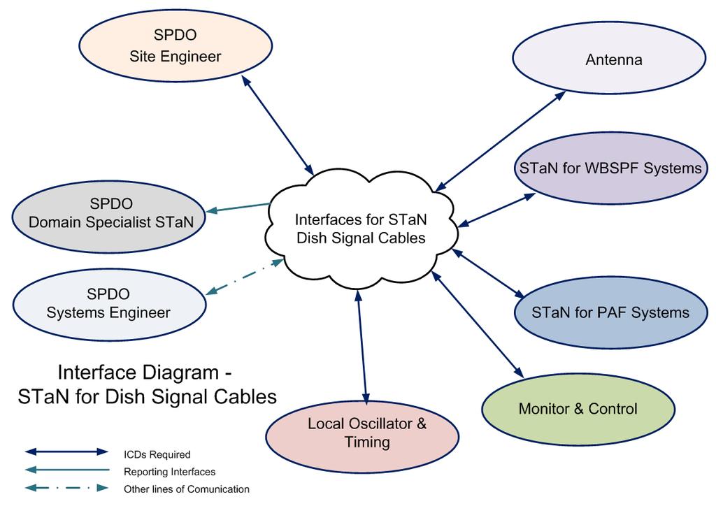 Dish Cable System Design WP2.7.