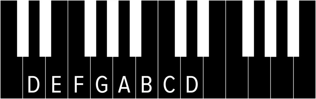 2. Dorian Mode The Dorian Mode comprises all the white notes on the piano keyboard from D to D.