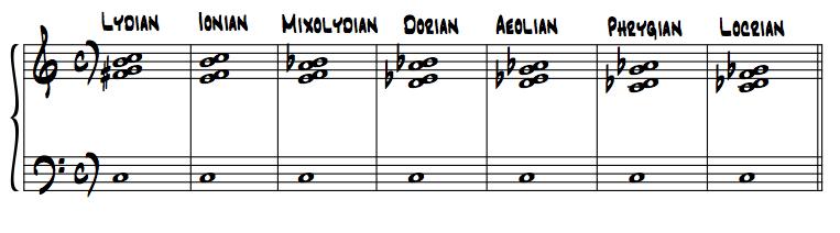 Example 3 The only complete chord that can be taken from the diatonic modes is C Aeolian, which contains a root, minor third and a perfect fifth.