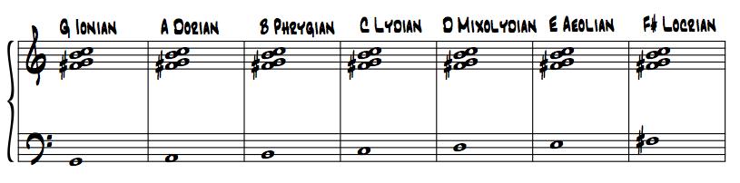 CHAPTER 3: TWELVE POSSIBLE MODES IN IONIAN MODE Ron Miller s brightest to darkest concept can be used to find twelve modes for any given bass note.