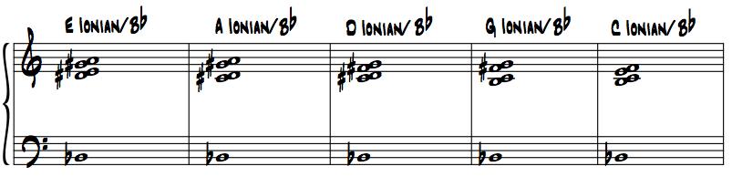 Example 24 The mode after the diatonic C Lydian mode, is G Ionian over Db.