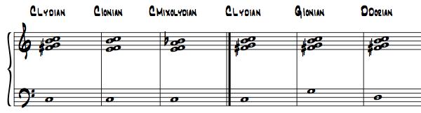 stationary. When moving from Ionian to Mixolydian, the B and C have moved to the left a whole step and the E and F from Ionian have remained stationary.